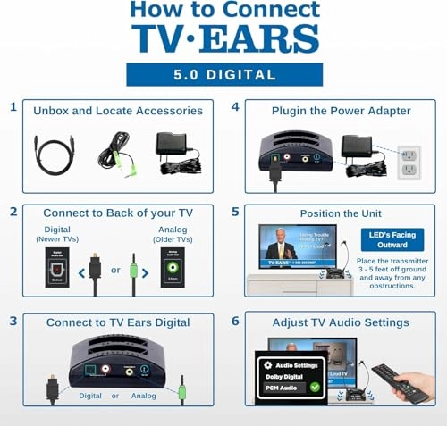 Digital Wireless Headset System