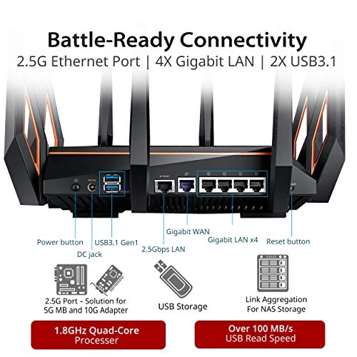 ROG Rapture GT-AX11000