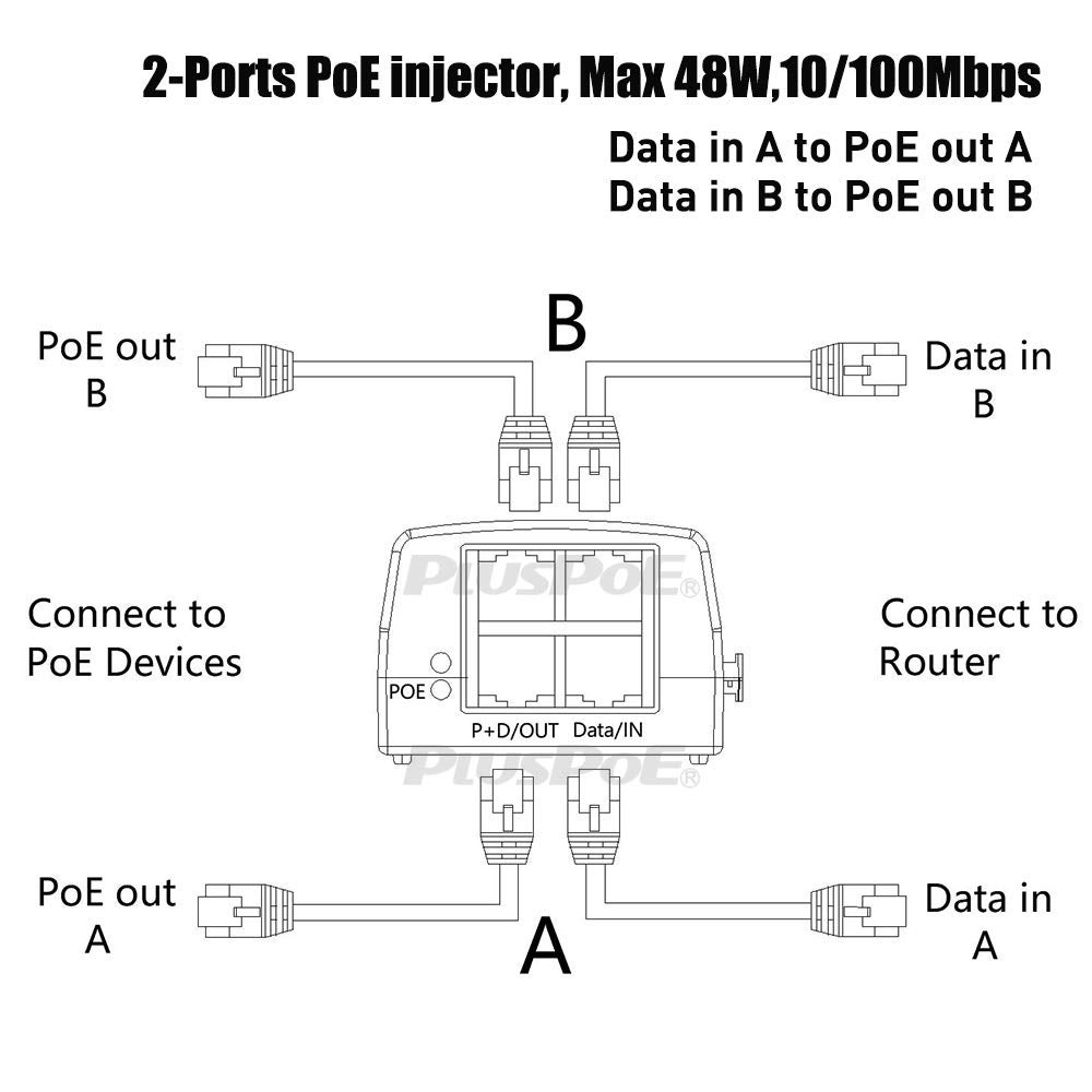 PoE Injector Adapter - 48 Volt Max 48 watts 2-Ports 802.3af 10/100M