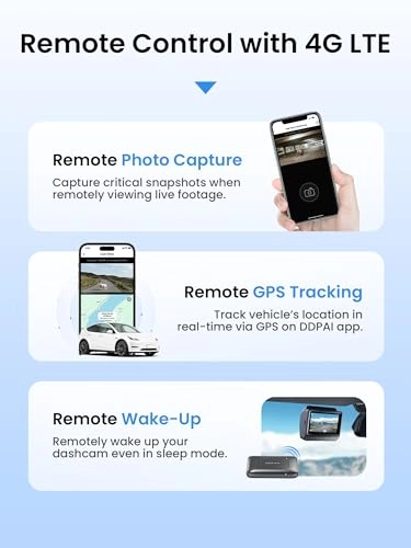 4G LTE Module - 4K 60FPS