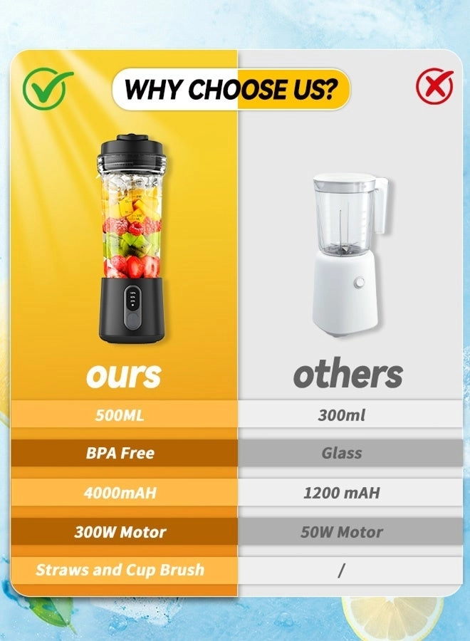 Sports Blender Smoothie Maker - 300W