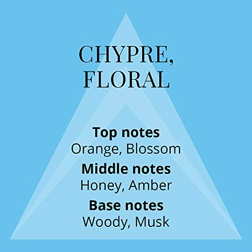 Sky Blue 50ml Eau de Parfum + Gold Femme 50ml Eau de Parfum + Pearl 50ml Eau de Parfum