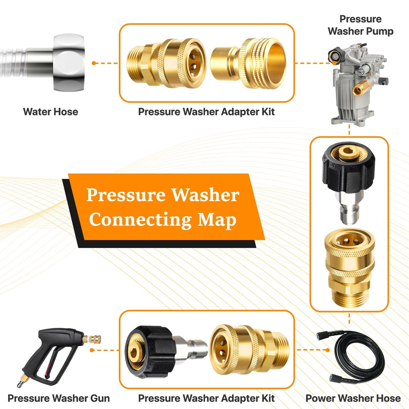 Pressure Washer Adapter Set - Quick Disconnect Kit M22 Swivel