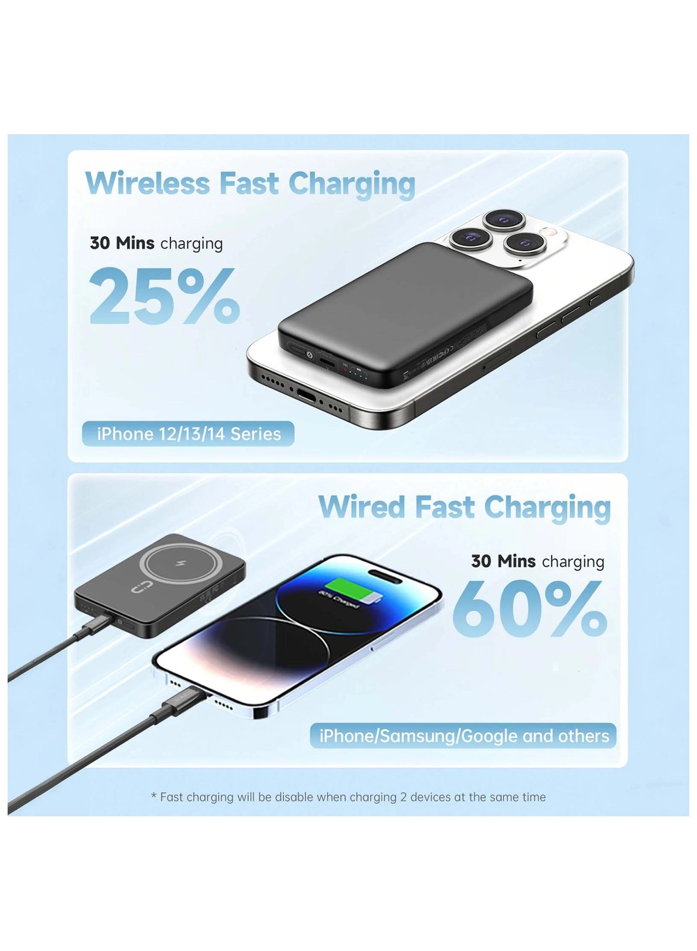 15W - MagSafe 5000mAh