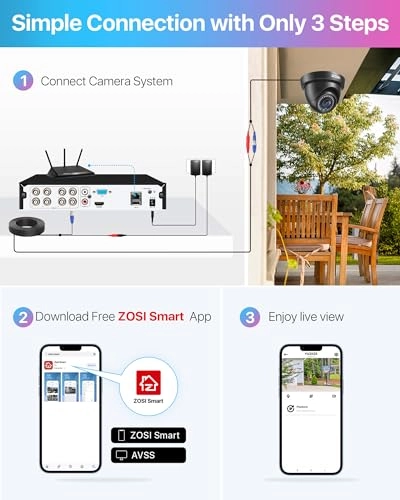 Home Security Camera System - 4 8CH 1080p