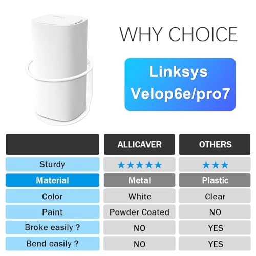 Velop Pro 6E/Pro 7 Wall Mount - 1 Pack WiFi 7