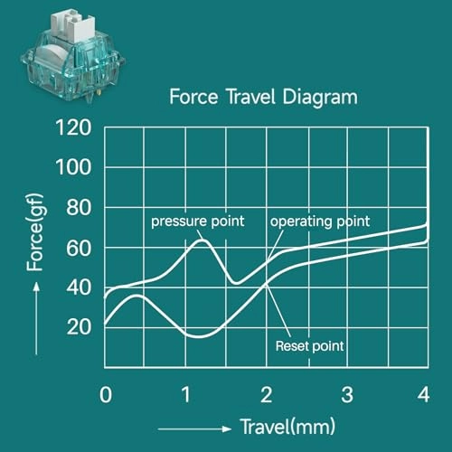 Creamy Cyan Switch - 45pcs