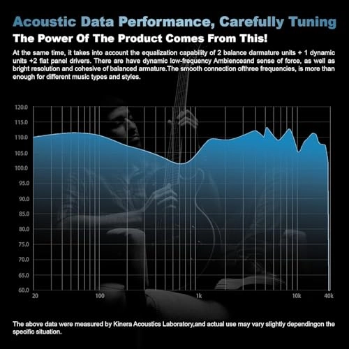 Celest PhoenixCall Wired Earbud