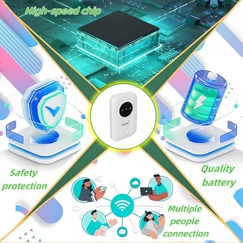 Portable WiFi Hotspot Router - 150 Mbps 802.11 b/g/n