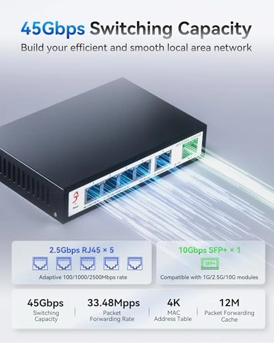 6 Port │ 5x2.5G Port │ 1x10G SFP+ 6-ports