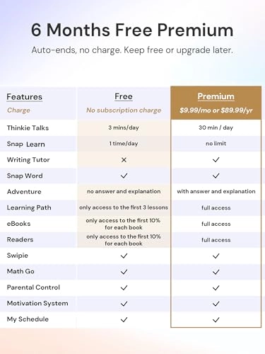 ThinkPal T100 - 11 Inches 128 GB