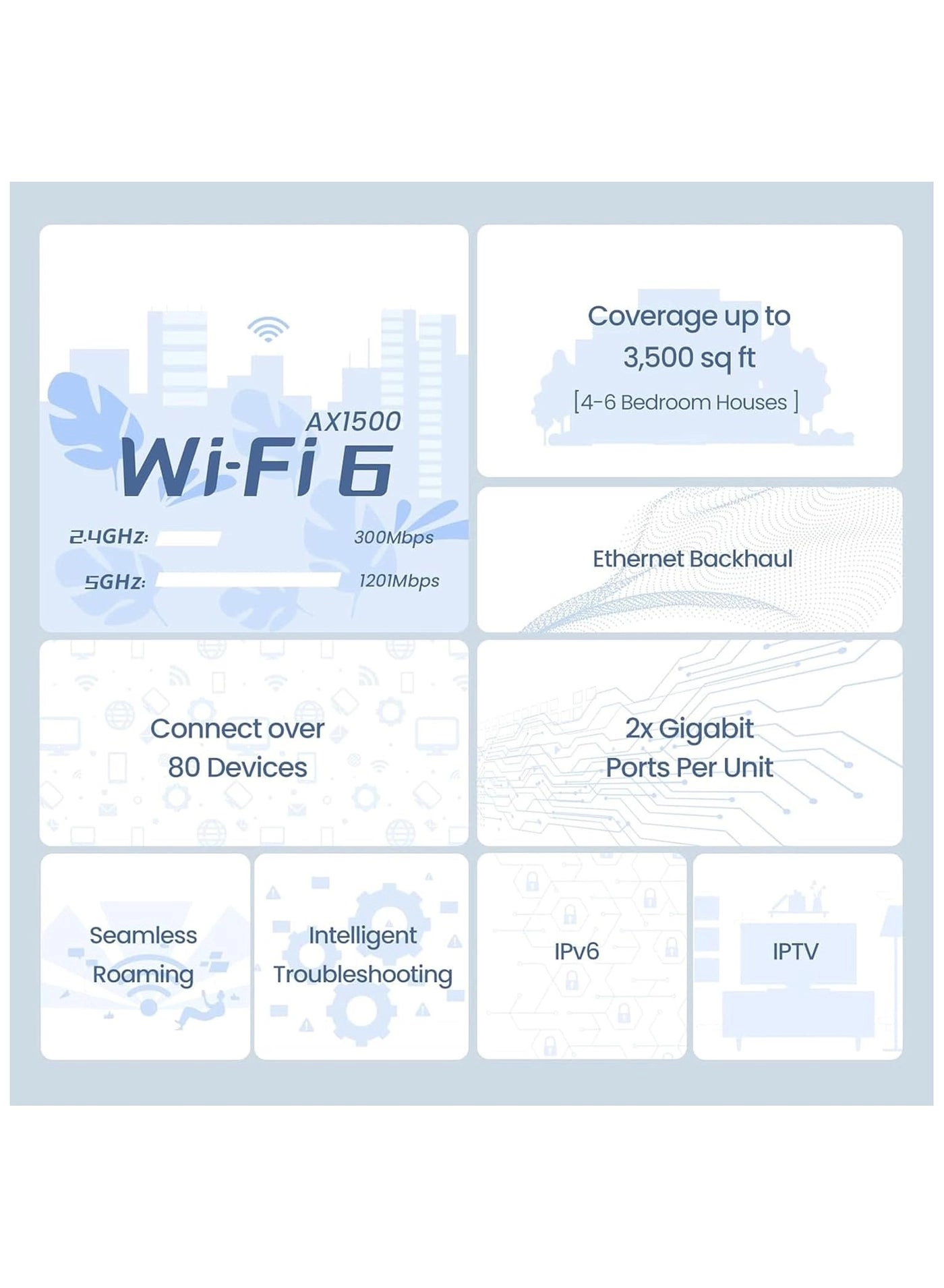 MX3 - 802.11ac 802.11ax Pack of 3