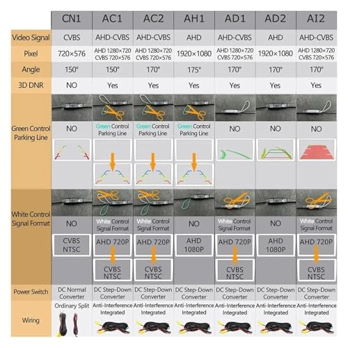Reversing Camera - Night vision 1080p*720p