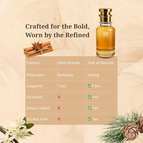 Oil-Based Perfume for Men - 30 ML