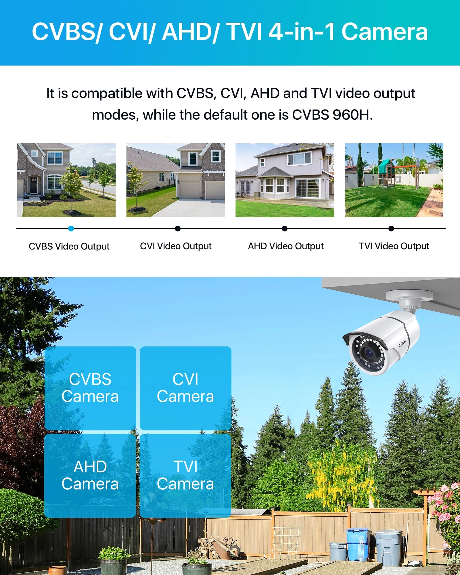 CCTV Camera System 1080p