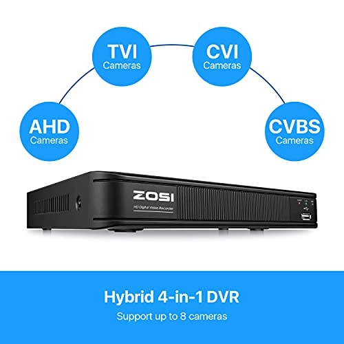 5MP Lite 1080p DVR - 8 channels