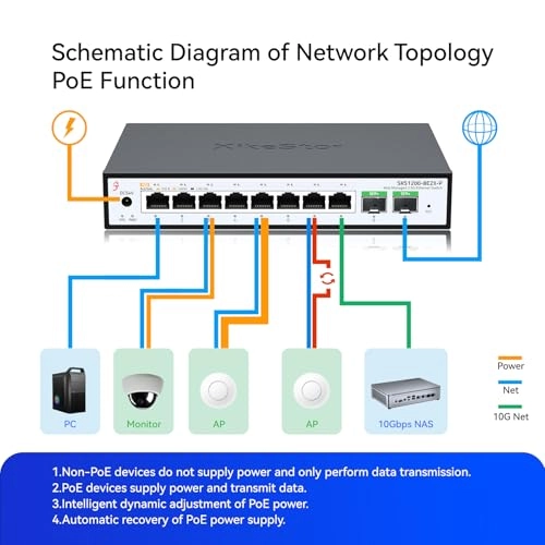 8*2.5G PoE RJ45 2*10G SFP+(Unmanaged) 10-ports