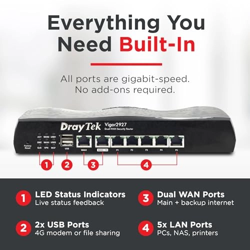 Vigor 2927 - 802.11ac