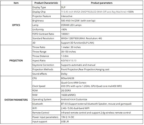 LED Projector 3500 Lumens 1280x800P