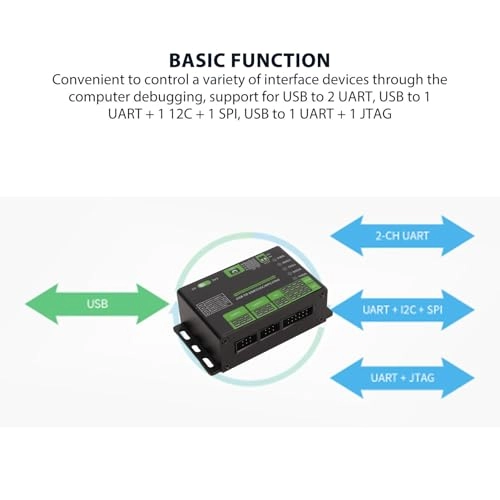 USB to UART I2C SPI JTAG Converter - Aluminium Alloy 3.3V/5V