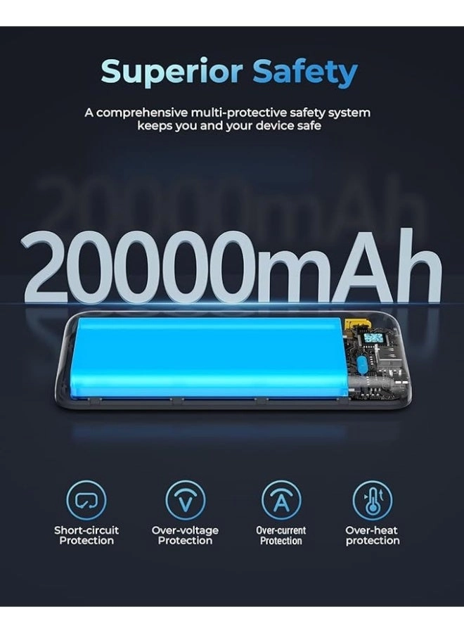 Hypercore - 20000mAh 22.5W 2