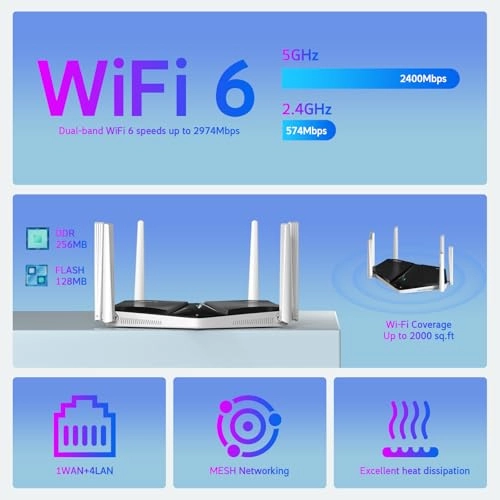 AX3000 - 3000Mbps WiFi 6
