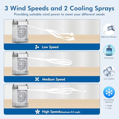 SP120 - 1000ml 3 Speeds