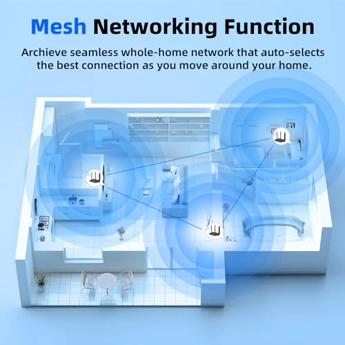 AX1500 - 1500 Mbps Wi-Fi 6