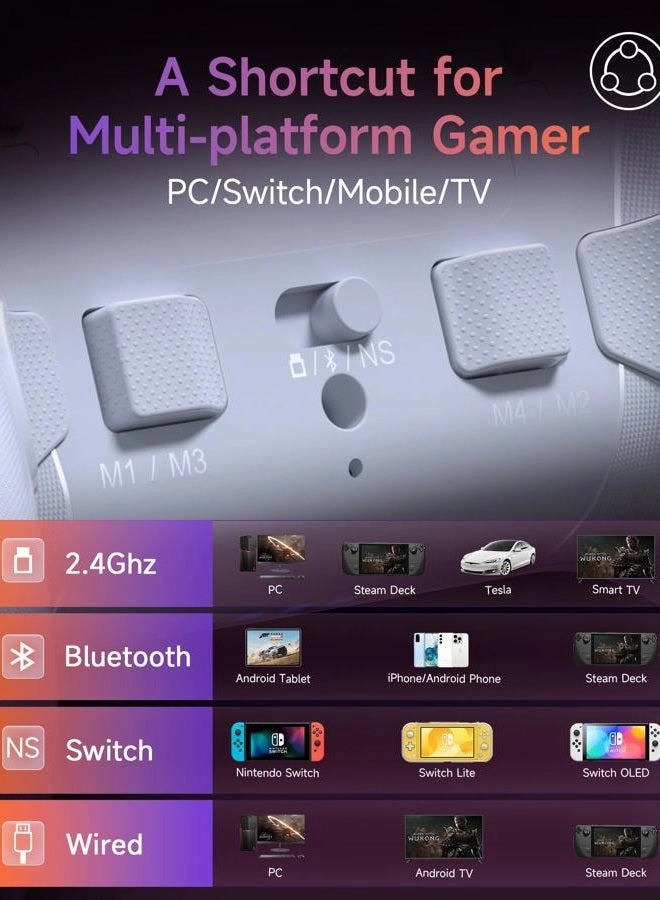 X20 - PC NS TV Phone Laptop