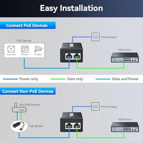 SL-2.5G-N301 - 30W 802.3 af/at 2.5Gbps