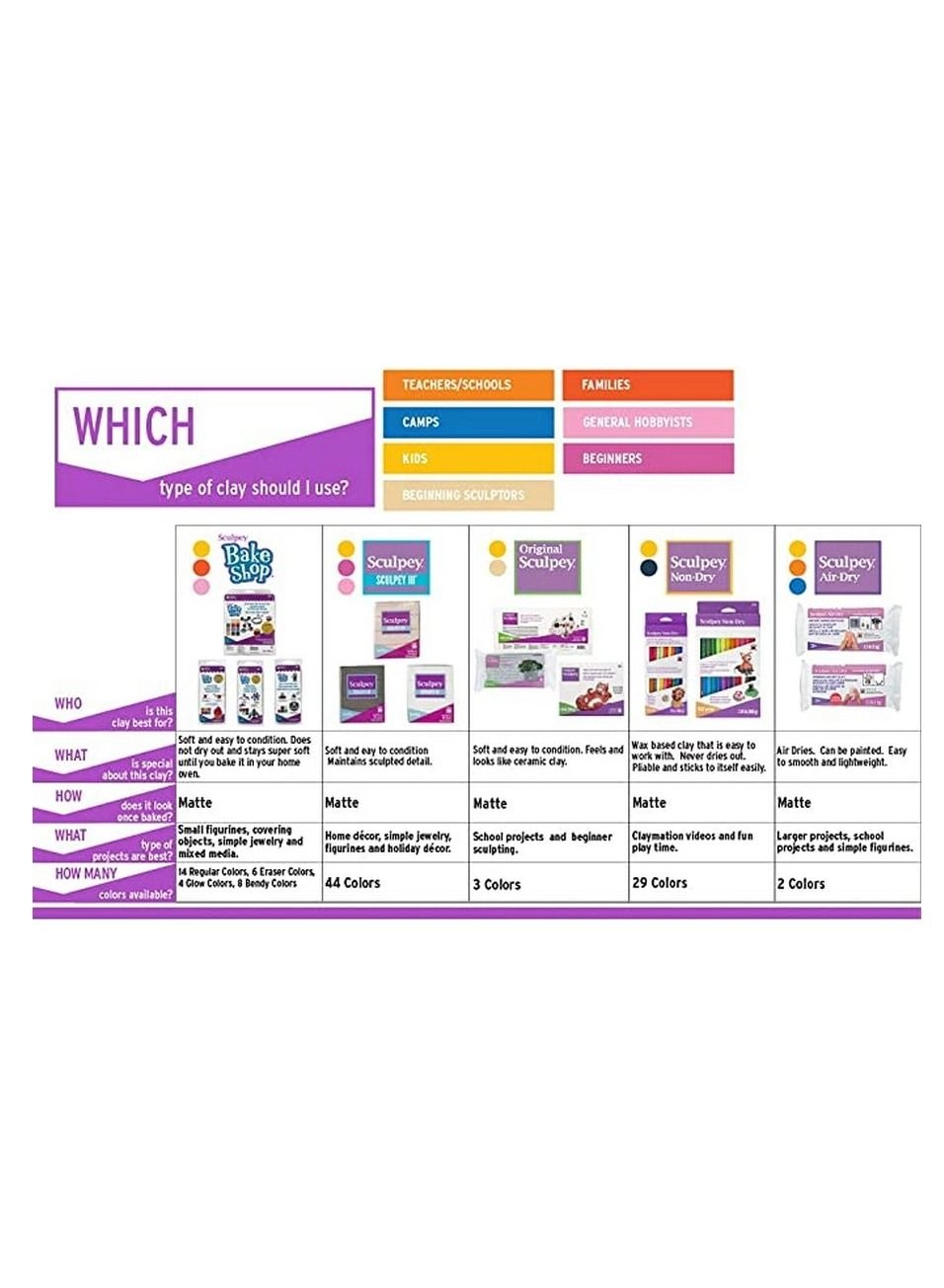 III - Polymer Clay 10pcs.