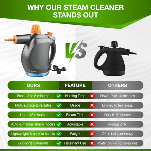 Wiz- Steamer 3 - 0.5 Liters