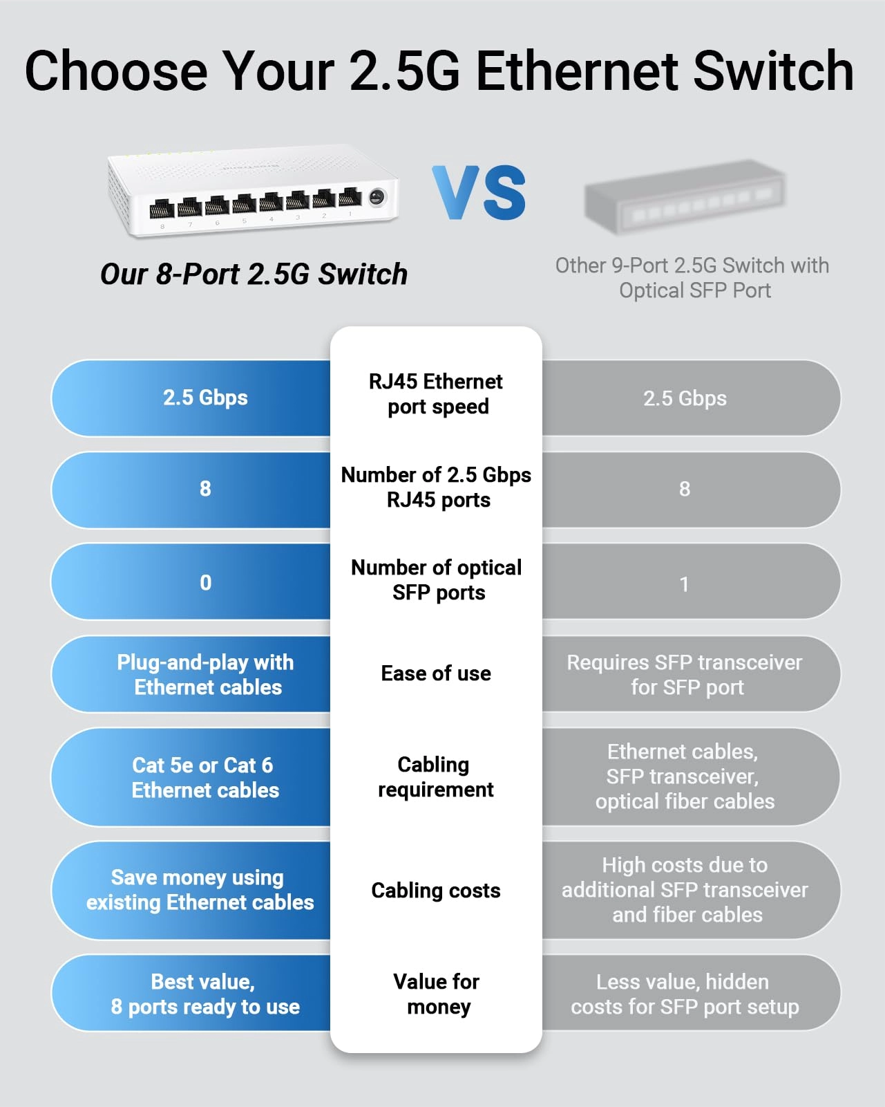 Ethernet Switch 8-ports