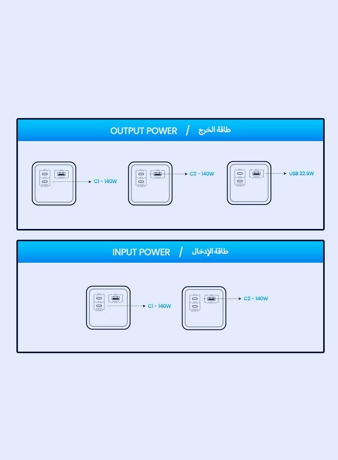 PX140W - 27600mAh 140W Fast Charging 1xUSB-A 2xUSB-C