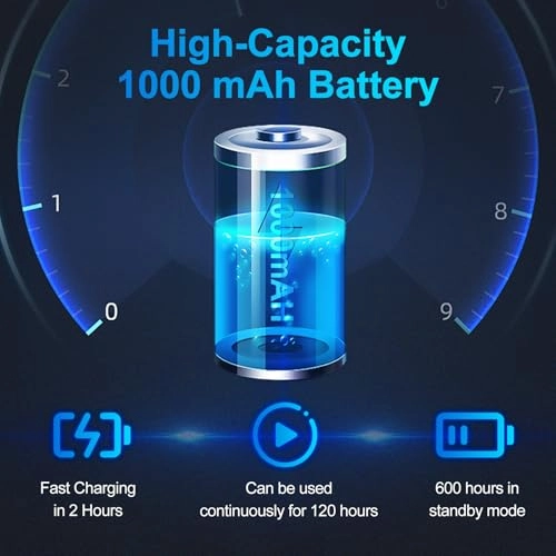 A18 - Bluetooth Over Ear