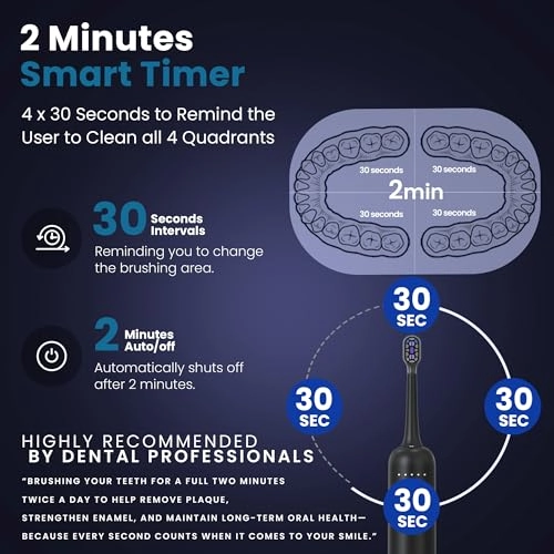 Sonic Electric Toothbrush - 31,000 VPM IPX7 Waterproof