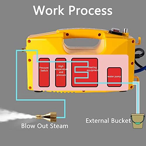 High Pressure Steam Cleaner - 5.0BAR