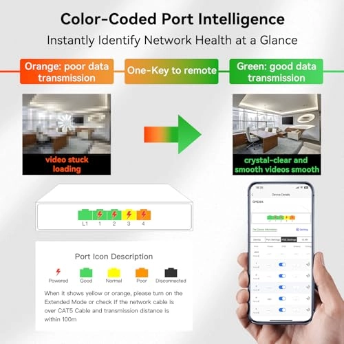 5 Ports|52W 4xPoE+ 5-ports