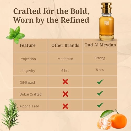 Impression of Heerod Parfuums de Marrly - 200 ML