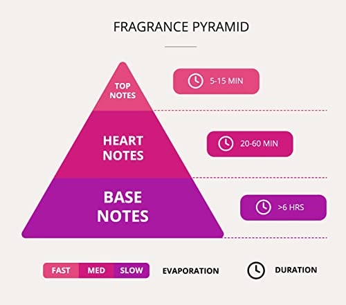 My Story Chapter 04 Extrait De Parfum - 100ml