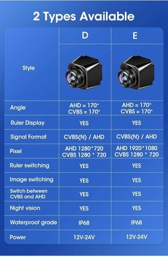 Rear View Camera - Night vision Wire AHD 720P