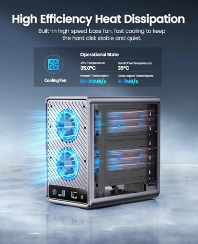 TS500 5-Bay 110TB