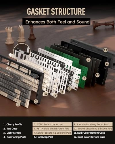 RKM100 - Wired/Wireless