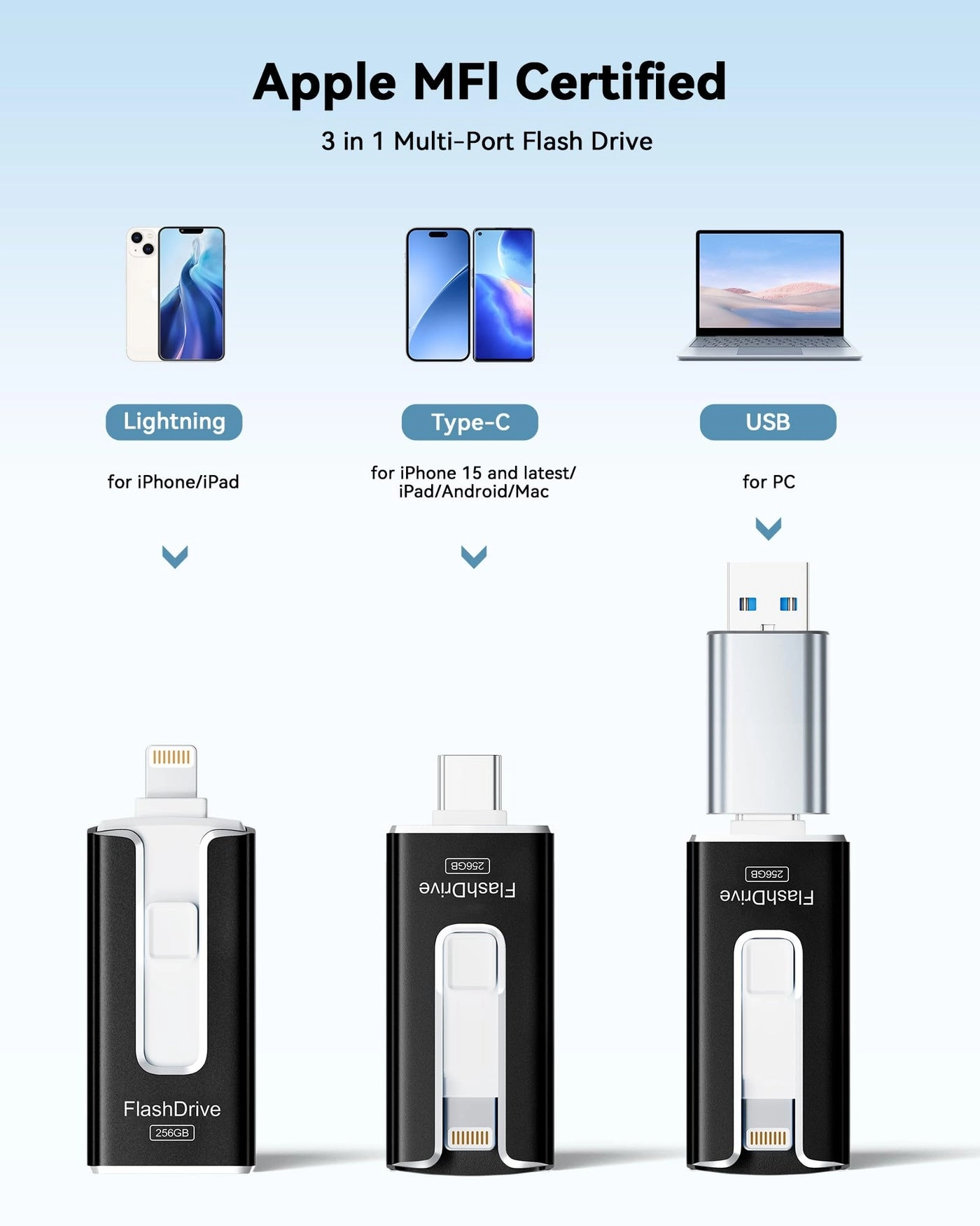 USB Stick - USB 3.0 Lightning USB-C 256GB