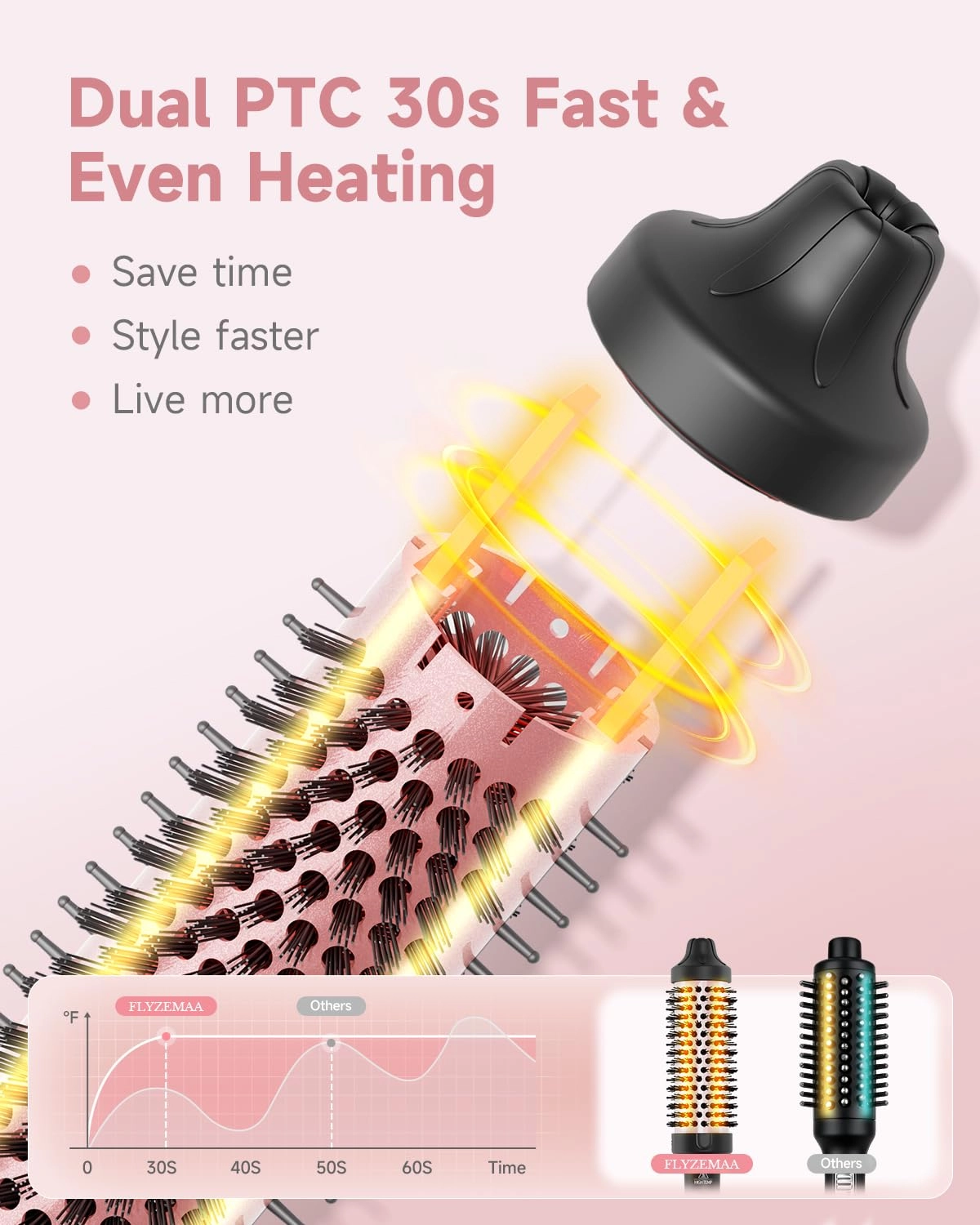 Thermal Brush - 1.5 Inch