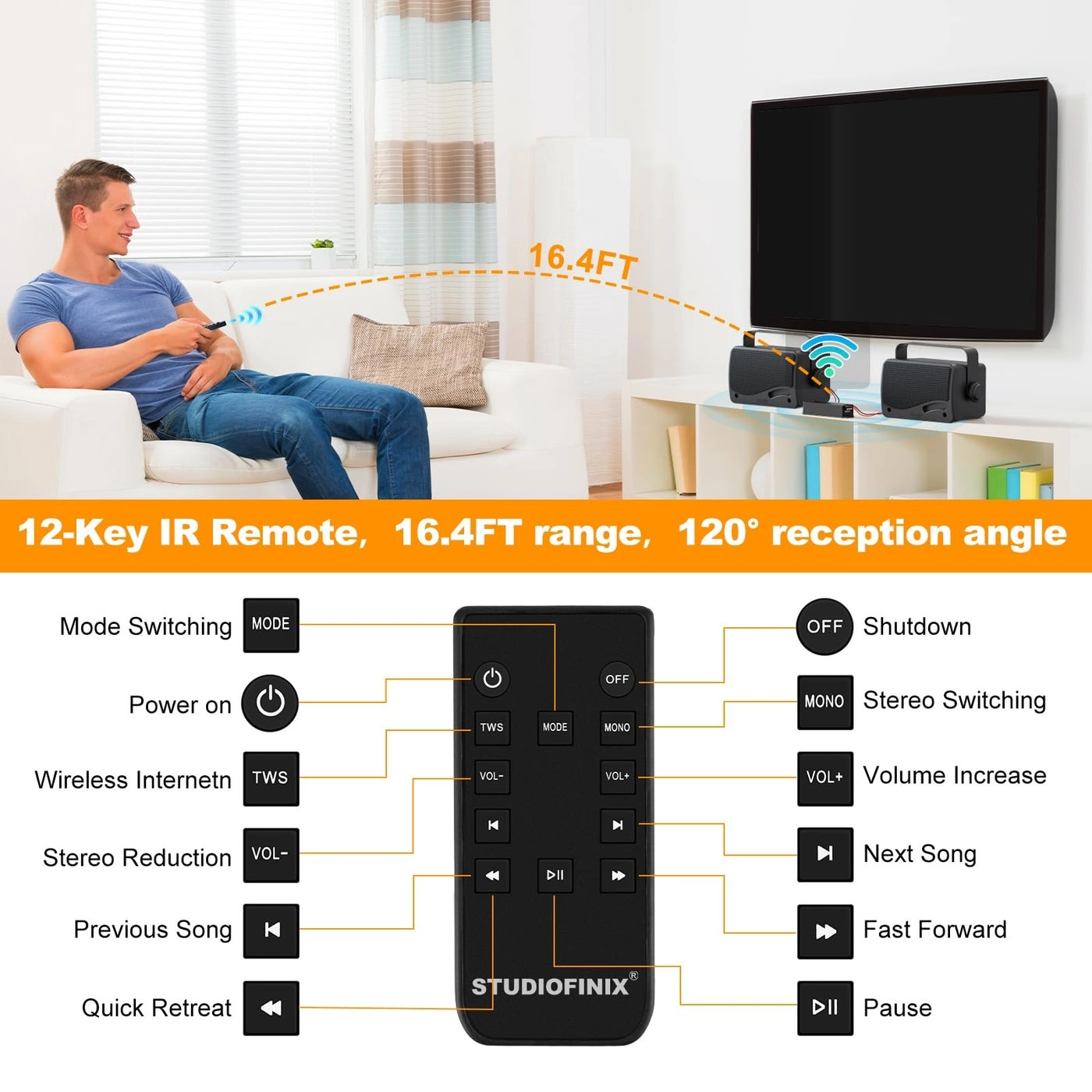 4-Channel Wall Mount Amplifier