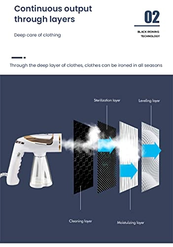 Handheld Steamer - 1600W 250ml Portable