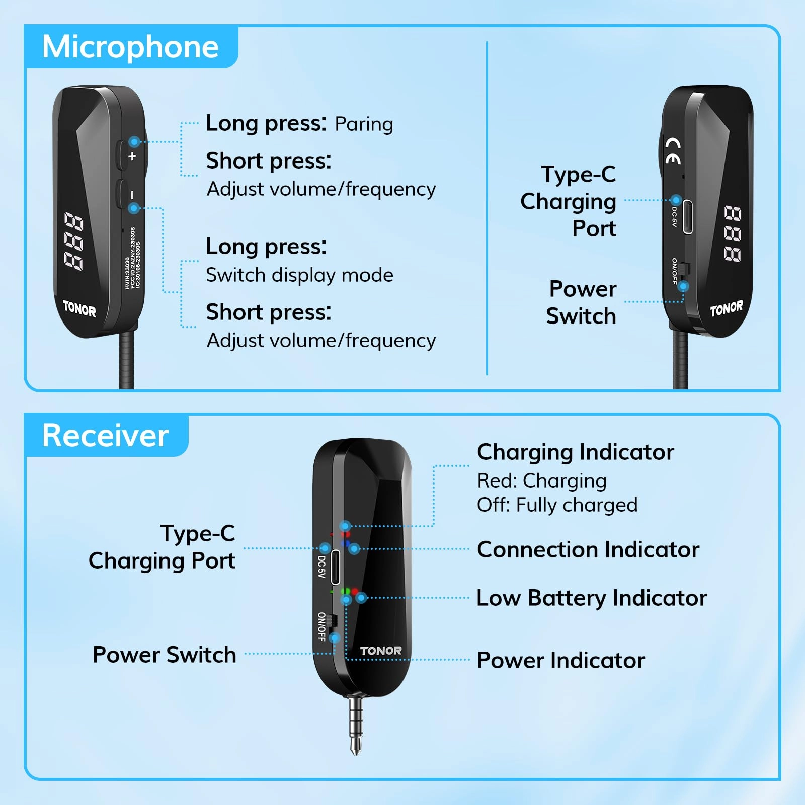 TW100 - 1 UHF