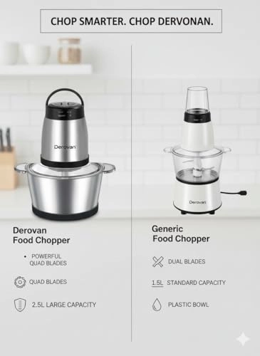 Food Chopper & Meat Mincer - 2L Electric