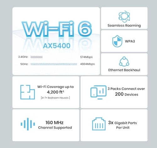 MX15 Pro AX5400 - WiFi 6 3-Pack